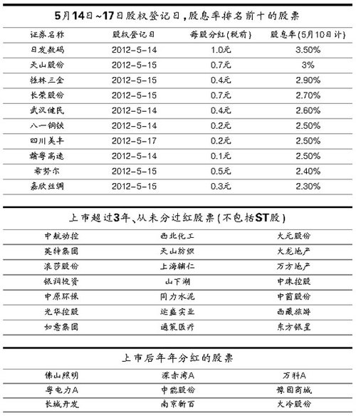 现金牛与铁公鸡 扫描A股上市公司分红全景图