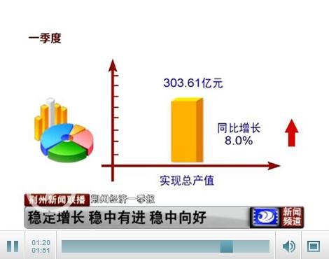 gdp增长视频_GDP增速破7符合经济规律 不用大惊小怪(2)