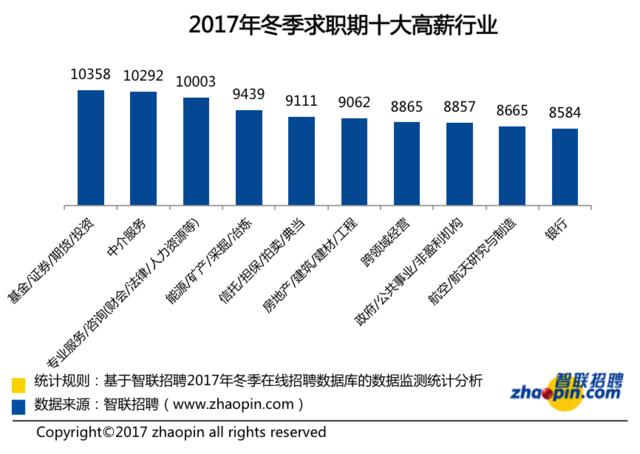 上季度武漢白領(lǐng)均勻月薪7266元 你拖后腿了嗎