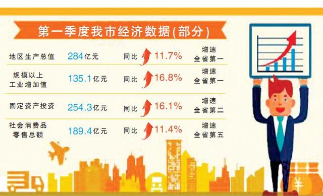 gdp与地区生产总值_镶黄旗一季度完成地区生产总值75546万元