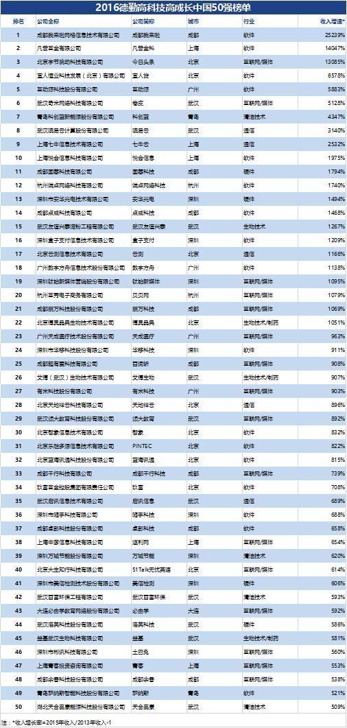 武汉工业设计排名_武汉设计工程学院(3)