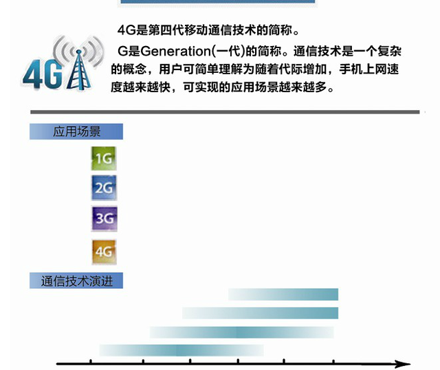 黄石最快春节前试运行4G网络 资费不会比3G贵
