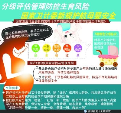 卫计委新规护航母婴安全 妊娠风险分级管控