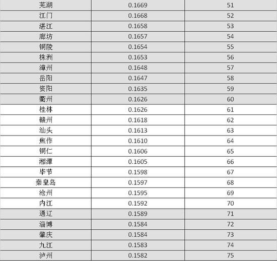 2016年中国地级市100强出炉 荆门等地上榜