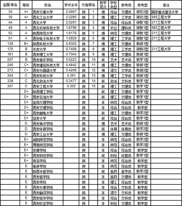 甘肃学校排名_甘肃毒蛇排名照片(3)