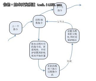 达梦数据库7.0版新特性之PL_SQL介绍_腾讯·