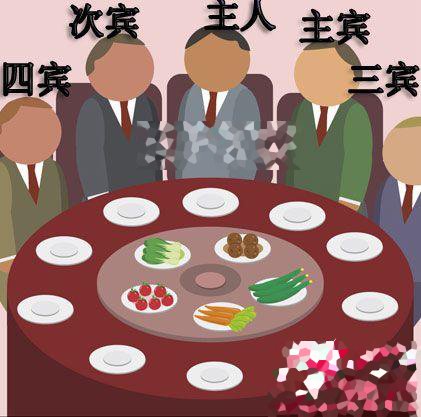 中国传统宴会礼仪(2)