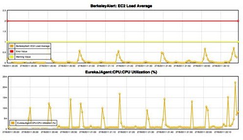 开源工具高效分析Java应用