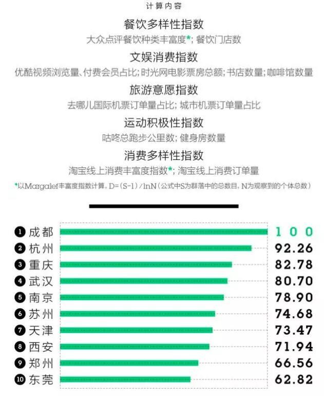 中国一二三线城市排名出炉 湖北多个城市上榜