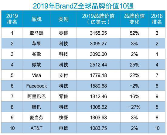 海尔世界排名_济南海尔云世界实体房