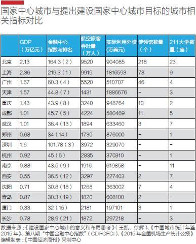 武汉市12年gdp_武汉2016年GDP破万亿长沙经济增速9.4%排名第三(2)