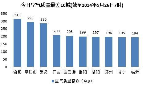 武汉环保公司排名_武汉房产中介公司排名(2)