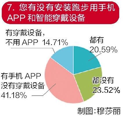 武漢掀起跑步熱 27歲傳媒小伙5個(gè)月跑掉50斤(圖)