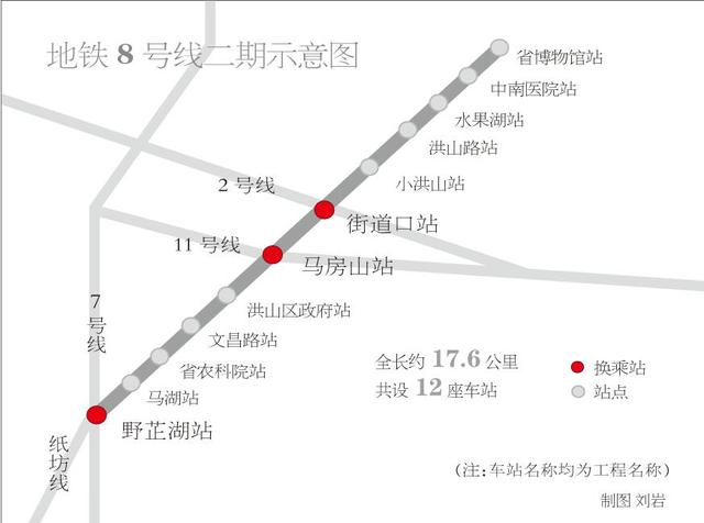 8号线二期盾构隧道开始掘进 建成可换乘4条线路