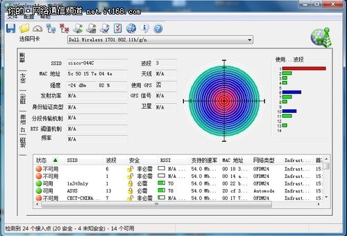 3G无线VPN路由器 思科CVR328W首发评测