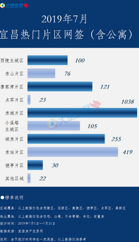 宜昌市片区人口统计_宜昌市地图