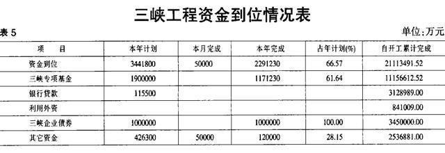 三峡基金信息不公开受质疑 巡视组发现其暗箱