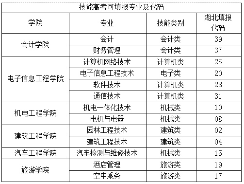 湖北高职排名_湖北地图(2)