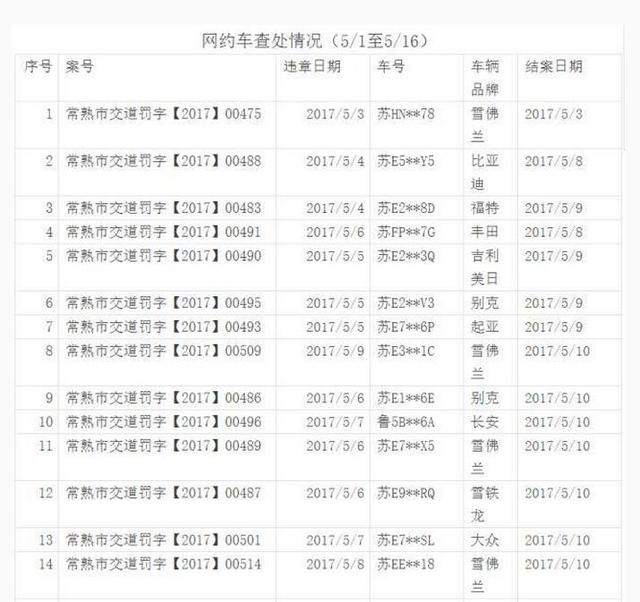 全国多地网约车因无证营运被查处