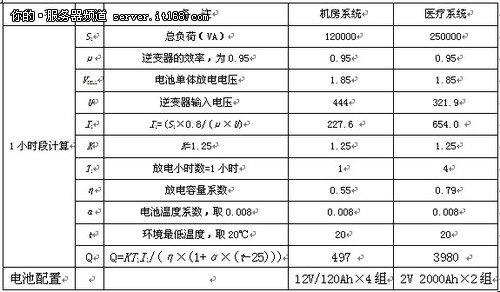 金华人民医院UPS供电保障方案
