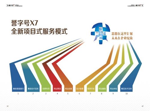 国人在线誉字号X7,引领网站建设行业进入洗