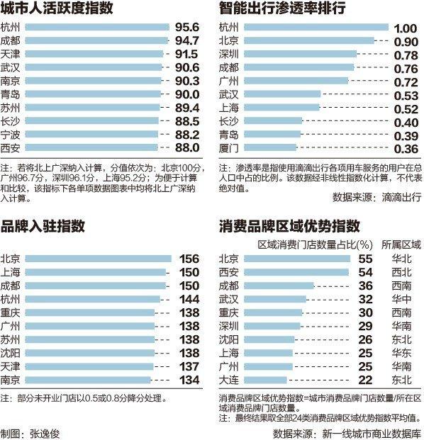 河北哪个市人口最多_中国哪个城市人口最多人多哪(3)