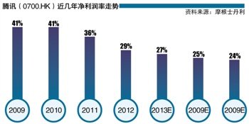 中国人口红利拐点_互联网的那点事(3)