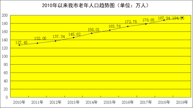 武汉人口数量2019_武汉各区人口数量