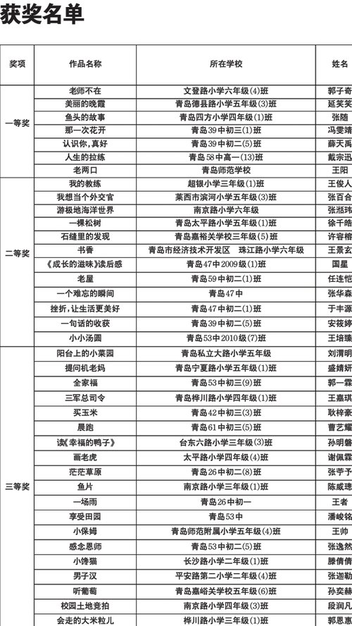 学大杯征文获奖名单公布