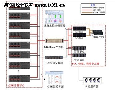 曙光GPU集群管理全面护航中山大学
