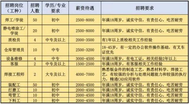 纸业招聘信息_荣美影讯 限行3和8 招聘 寻物 出租 出售 交友信息 多云转晴 27 14(2)