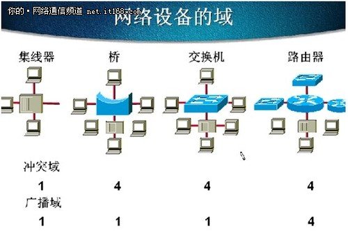 中小企业网络管理:路由器学习入门篇