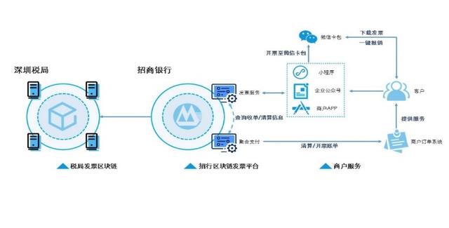 5 个元界游戏币可供投资百家乐- 百家乐官方网站- 百家乐在线- Baccarat Online