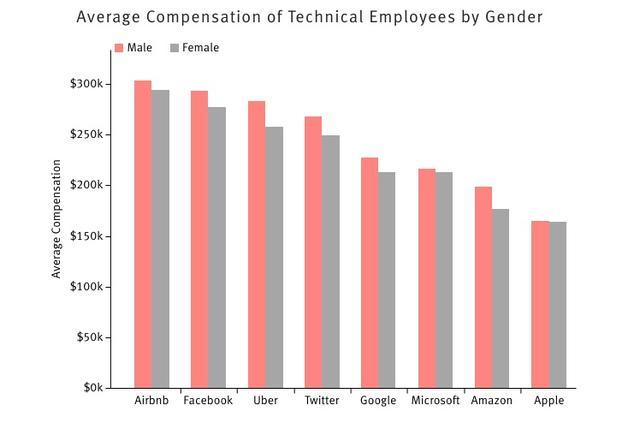 家庭收入分配图_日本家庭平均收入(2)