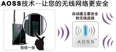 宅男<em>腐女</em>必备 巴法络路由wzr-<em>hp</em>-ag300h_腾讯