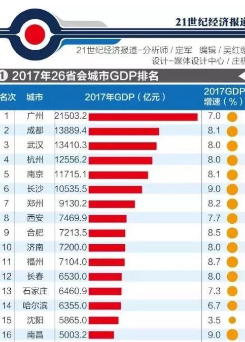 2020年武汉gdp排名_2020年武汉地铁线路图(2)