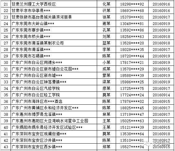 异地人口失踪报案程序_人口普查图片(2)