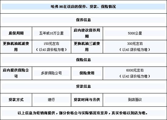 湖北骏马长城汽车4s店提供了很多附加增值