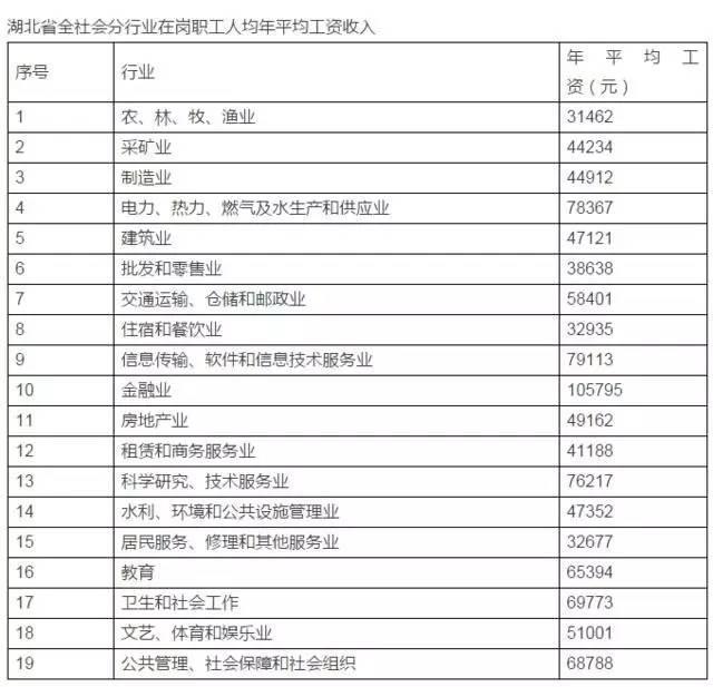 潜江人口数量_潜江校招24日开始现场报名 襄阳招25人,明日报名 总招聘人数过(3)