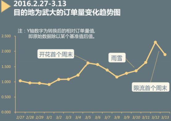 武汉人口i_武汉人口分布图(3)