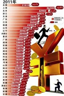 七位数走势图_人均收入中位数(2)