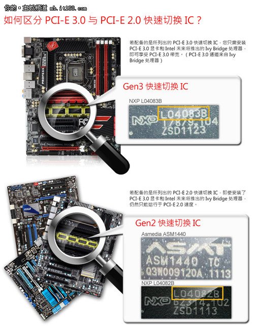 ǧԪ��PCIE3.0 ����Z68 Pro3 Gen3�ѵ�