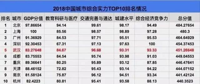 地铁运营里程排名_全国最新地铁里程排名(3)