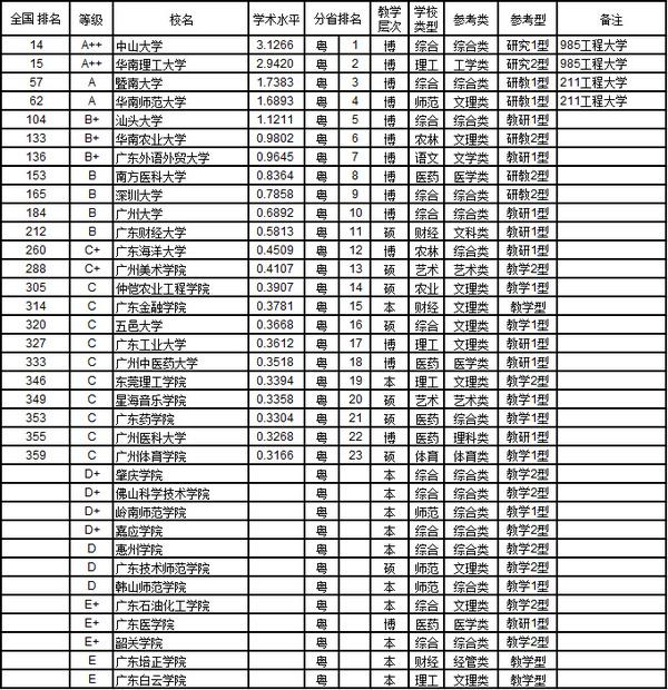 广西中专学校排名_广西艺术学校中专宿舍(2)
