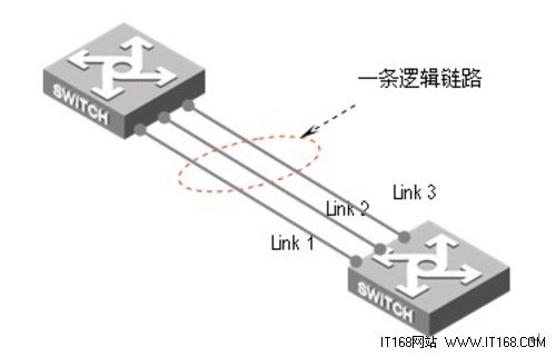 交换机基础:链路聚合技术
