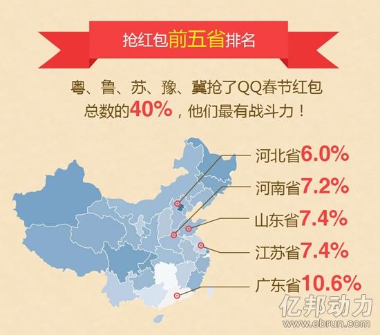 前5名省份人口_凹凸大赛前5名(3)