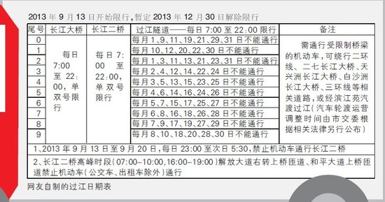 长江二桥通行将现瓶颈武汉网友自制车辆过江表