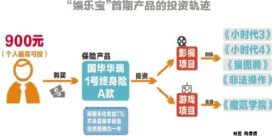 阿里推娱乐宝 几百元就能投资一部电影?