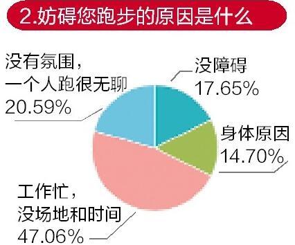 武漢掀起跑步熱 27歲傳媒小伙5個(gè)月跑掉50斤(圖)