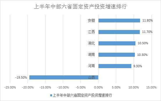 中部六省经济排名_...014年上半年中部六省经济发展比较